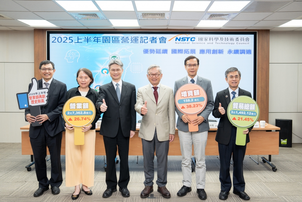 科學園區2025年上半年營收2.74兆元，成長26.74%