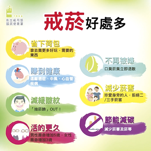 戒菸降低失能風險 享受無菸健康晚年