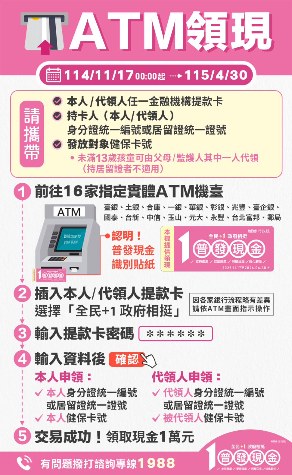 114年11月17日開放「全民+1 政府相挺」普發現金ATM領現，快速方便，免收手續費