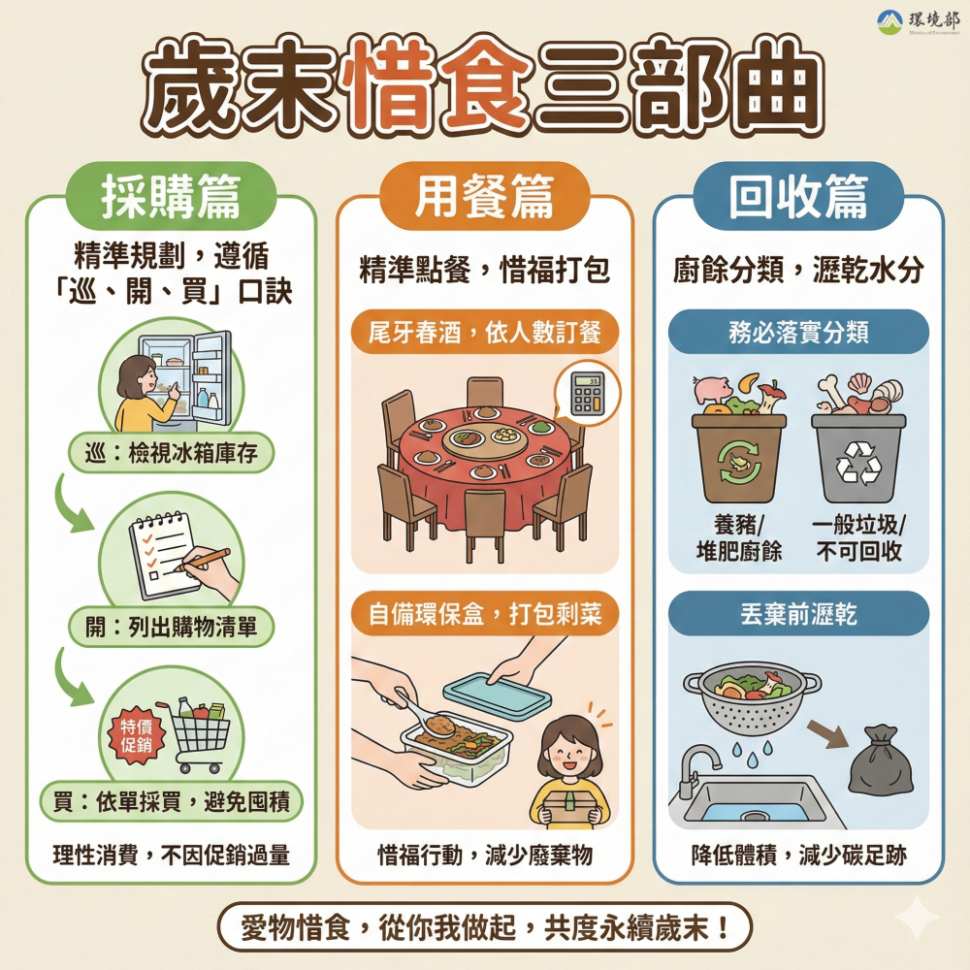 歲末聚餐旺季 環境部長呼籲：讓美好時光也可以「美好食光」