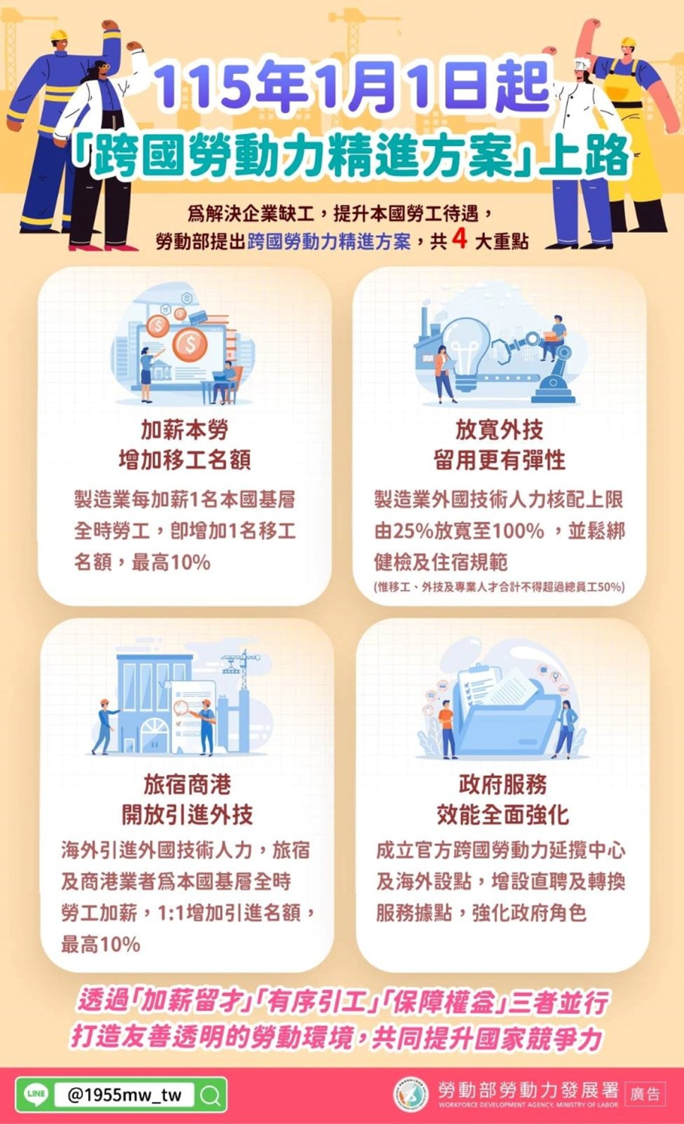 跨國勞動力精進方案115年元旦上路 優化外國技術人力制度 製造業加薪本勞增給移工名額