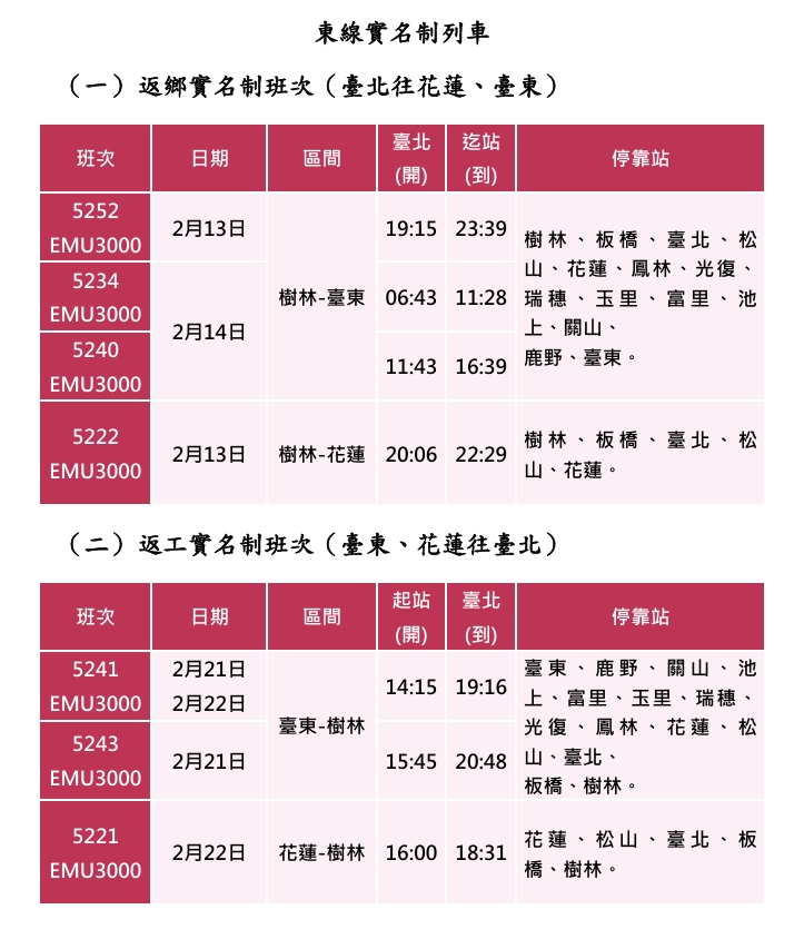 臺鐵公司115年春節假期西部幹線訂票概況