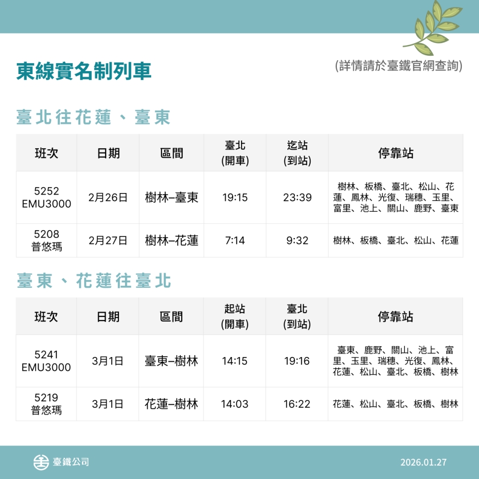 臺鐵公司115年228連續假期訂票概況