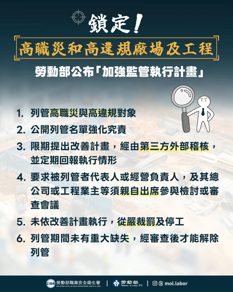 鎖定高職災與高違規廠場及工程，勞動部訂頒加強監管執行計畫