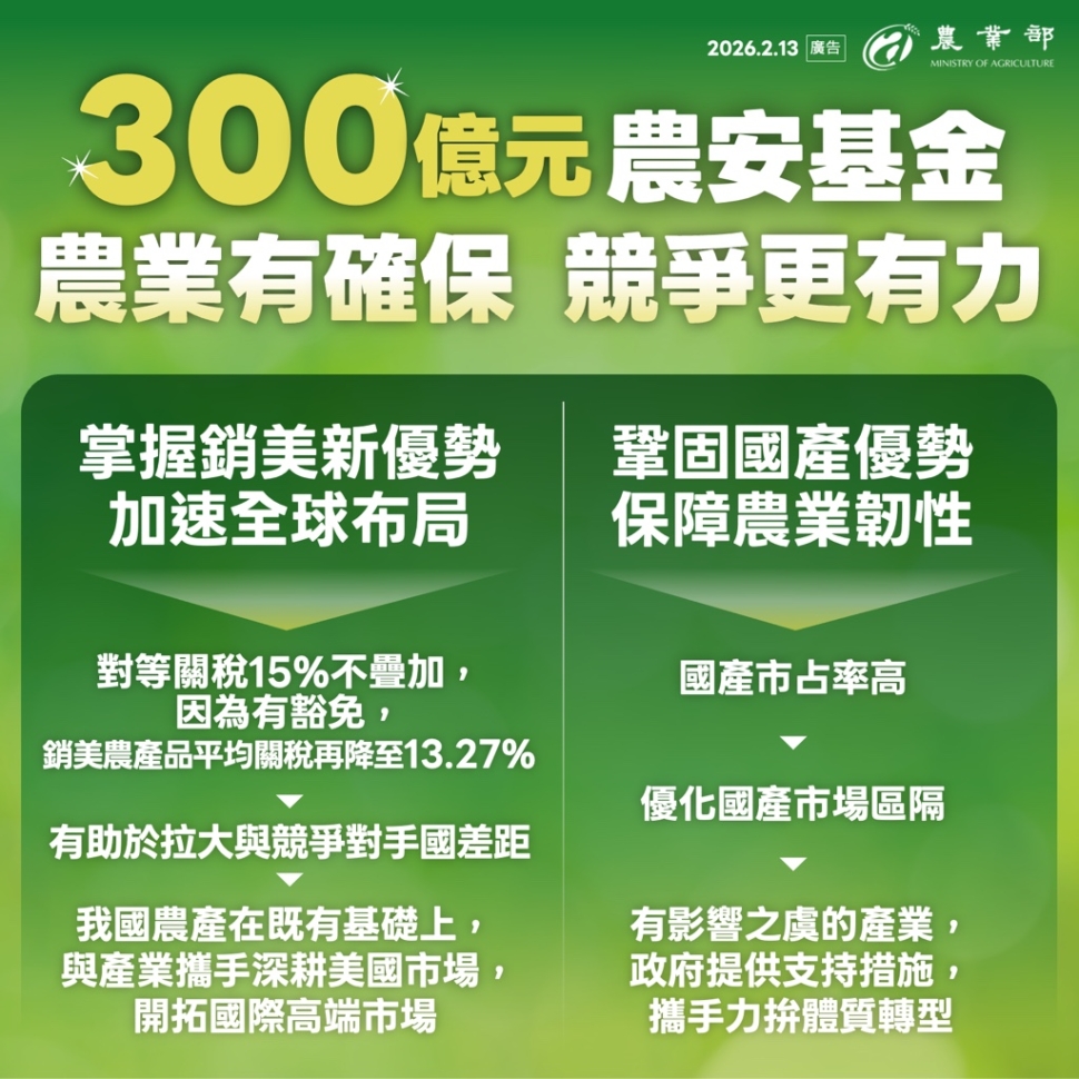 賴總統宣布成立300億元農安基金 掌握布局全球新契機及維護農民權益