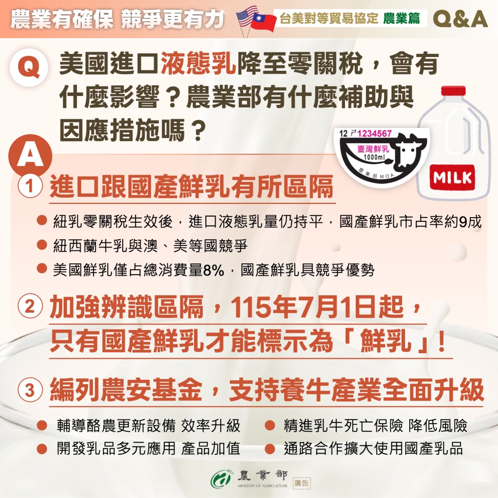 強化產業升級與標章管理　確保國產鮮乳競爭優勢