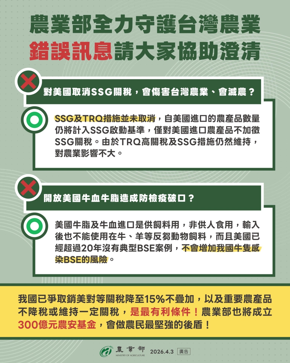 台美對等貿易協定農業承諾內容達成糧食安全、食品安全與產業發展目標 農業部將成立300億元農安基金確保農民權益