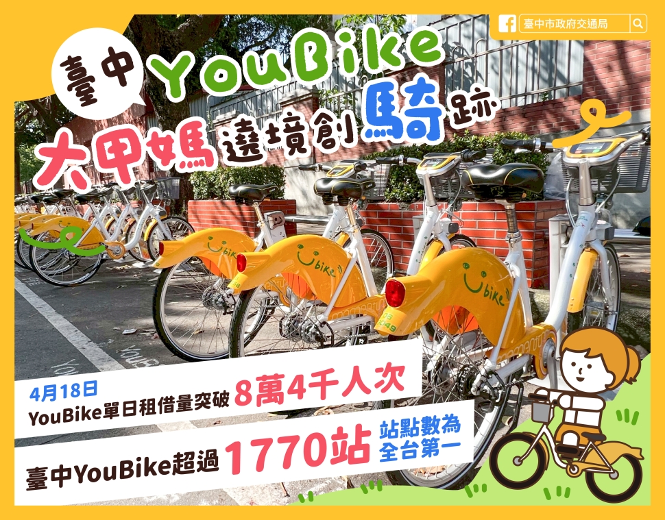 台中YouBike陪大甲媽遶境進香 單日租借破8.4萬人次創新紀錄