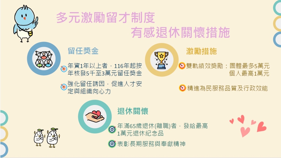 竹市府推多元留才與退休關懷措施 高虹安市長：打造幸福職場、穩定市政量能