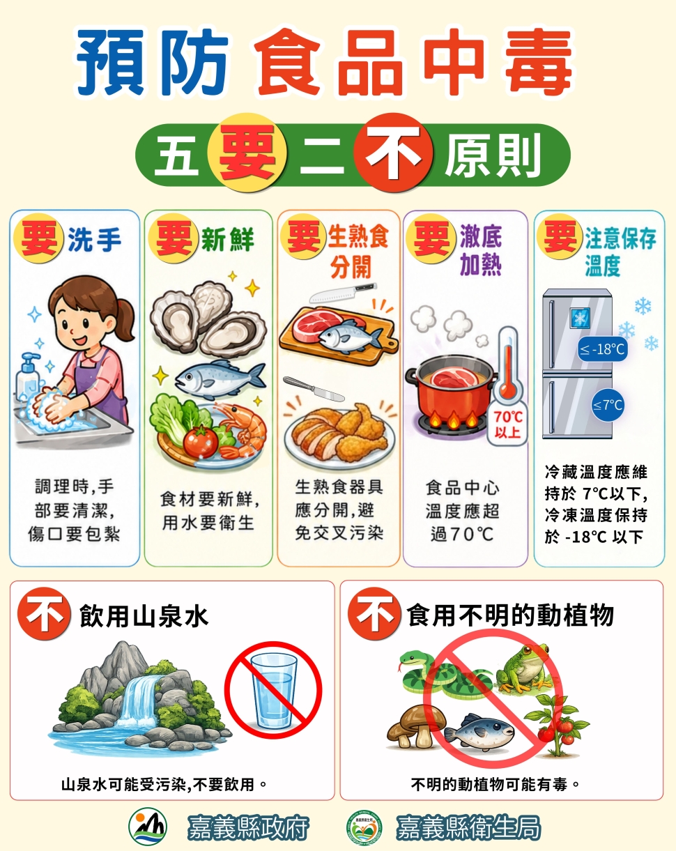 嘉義縣衛生局加強把關飲冰品衛生