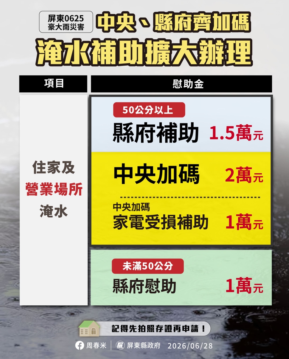 屏東擴大豪雨慰助　住屋淹水50公分以下專案補助1萬元