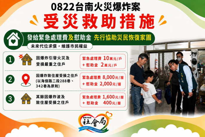 安南區火災爆炸事故 趙卿惠副市長慰問嚴重受災戶 市府全力協助家園復原