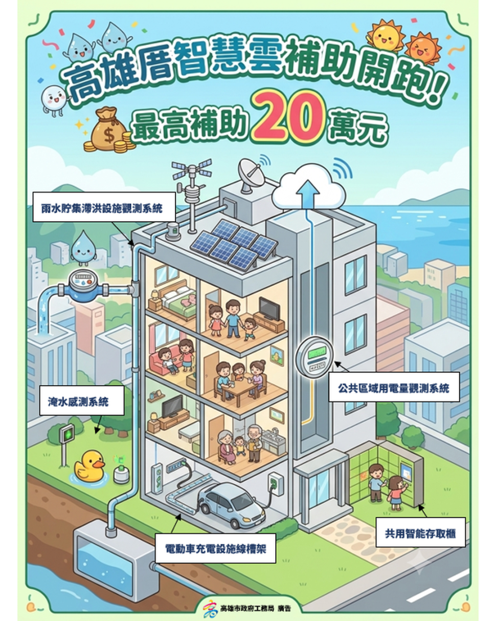 高雄厝智慧雲補助開跑　 社區最高20萬元防災、節能、充電一次顧