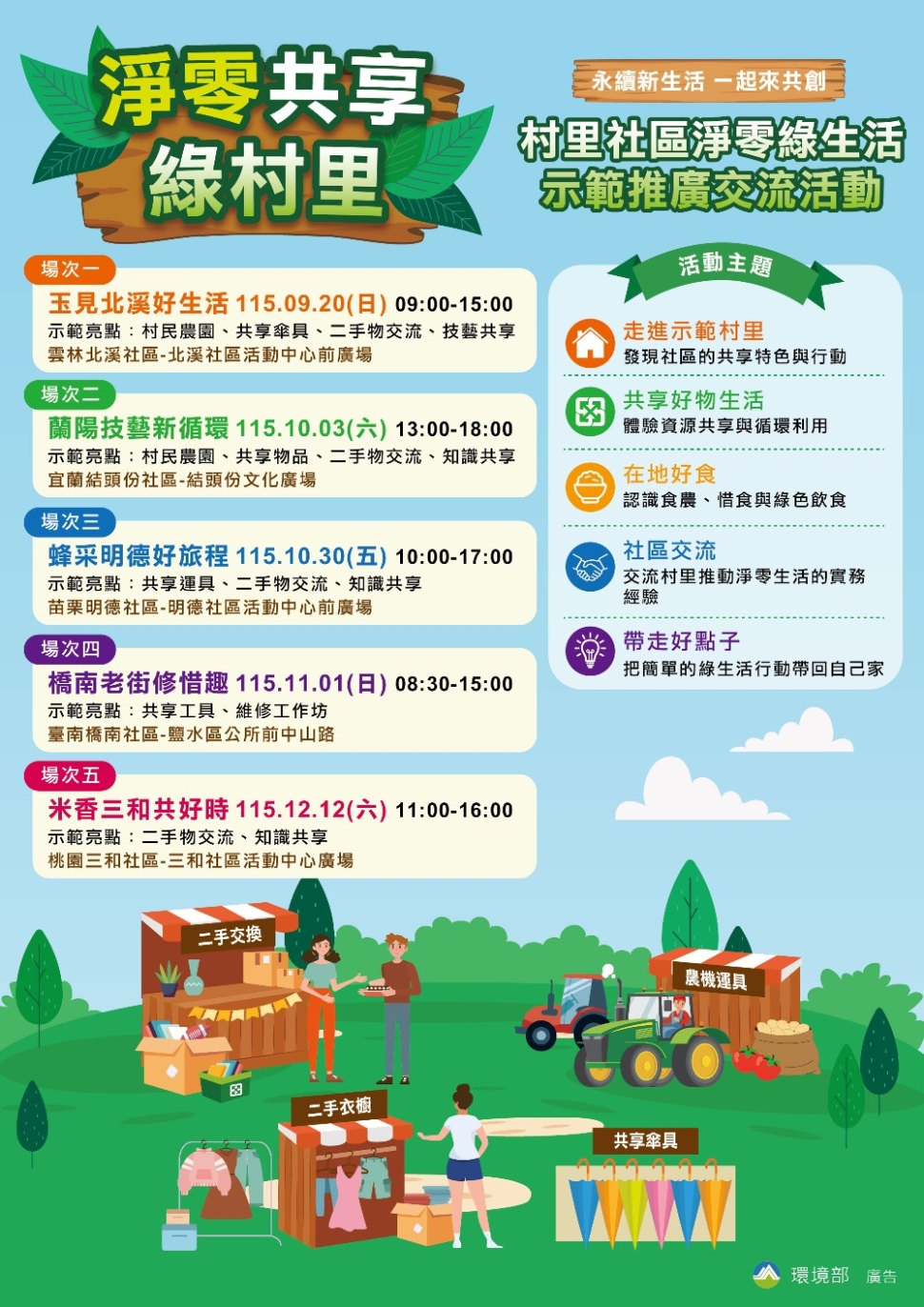 環境部攜手五社區共同體驗減碳綠生活
