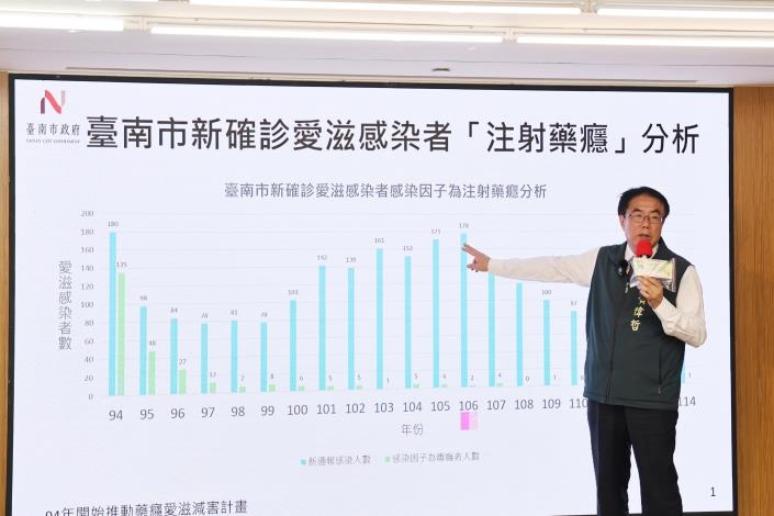 台南公布20年毒防成果　黃偉哲：毒品零容忍、持續支持戒癮者