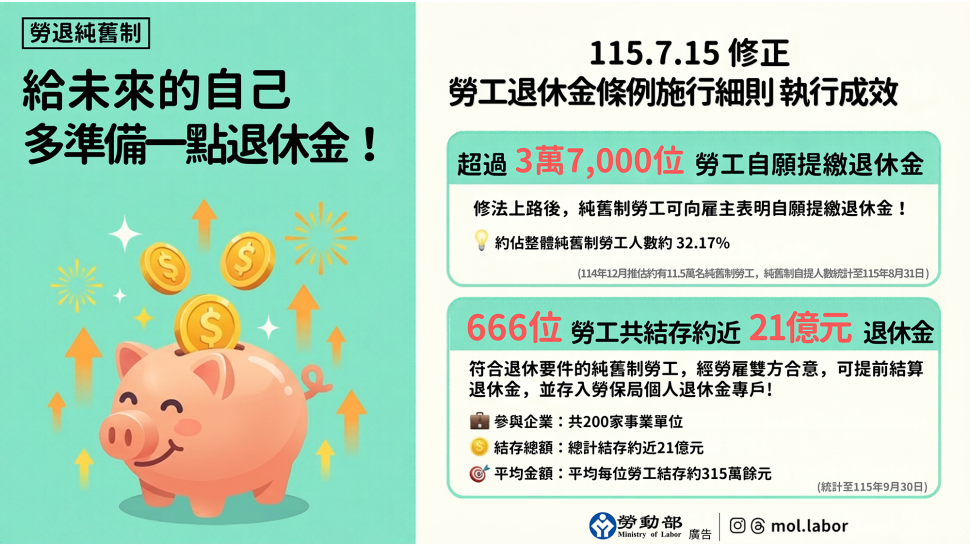 「純舊制」勞工自提退休金申辦踴躍　勞雇合意結算存入個人專戶添保障