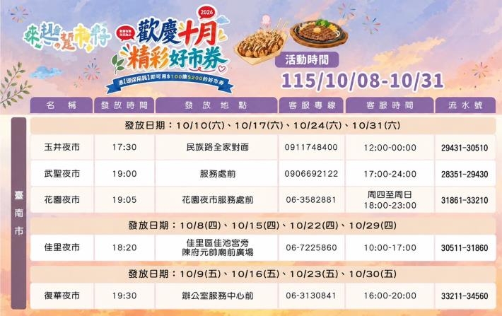 臺南5大夜市推出綠色消費優惠　10月好市券活動登場