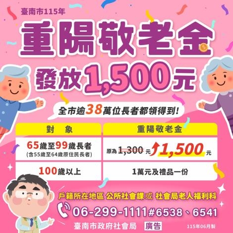 臺南市加碼重陽敬老金　禮金1,500元10月14日入帳