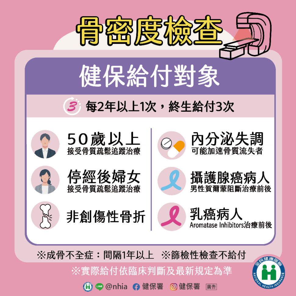 世界更年期關懷日　健保署提醒女性留意骨鬆風險、提供檢查與藥物雙重保障