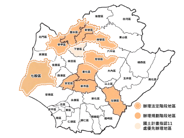 臺南推動鄉村地區整體規劃　6處完成初步規劃並啟動法定程序