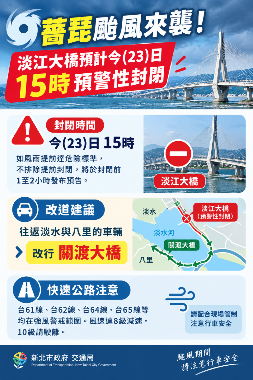 薔琵颱風來襲　淡江大橋預計23日下午3時預警性封閉