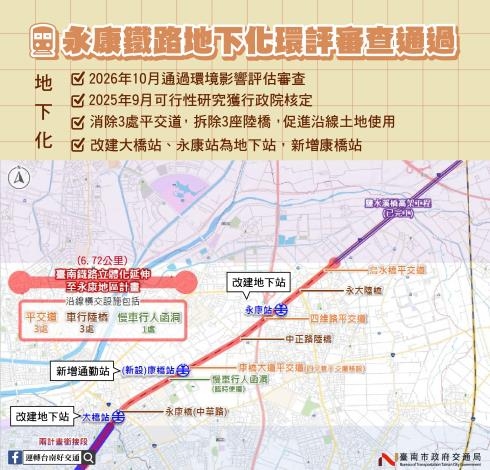 台南鐵路地下化延伸永康計畫通過環評　全長6.72公里將增設康橋站