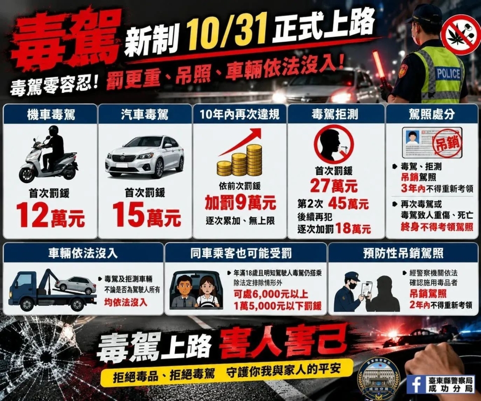 毒駕加重處罰新制10月31日上路　成功分局提醒罰鍰提高並強化吊銷駕照規定